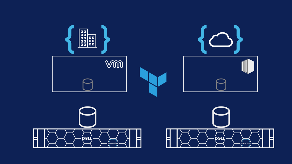 Manage AWS EC2 backed by PowerFlex Storage